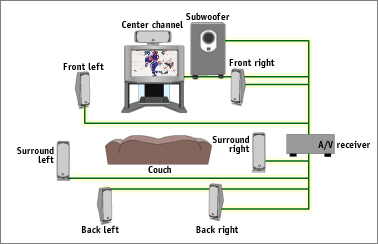 29 Surround Sound Setup Diagram - Wiring Database 2020