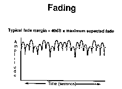 Slow Fading