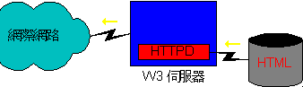 HTTPD HTML RA