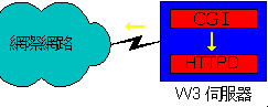 HTTPD CGI ʺA