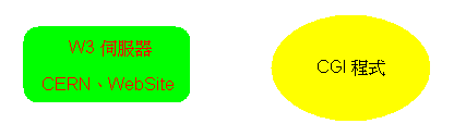 CGI {P HTTPD ǻ