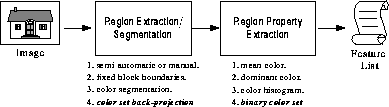 figure22