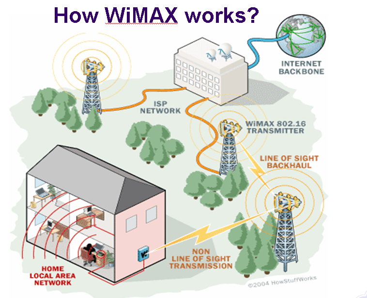 Карта покрытия wimax