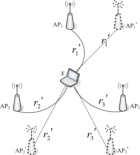 Phantom Parallel Phantom